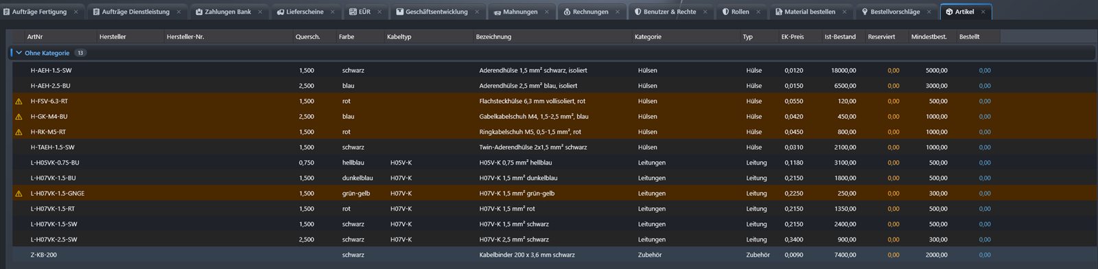 Artikelliste mit Beständen und Mindestbestand-Warnungen
